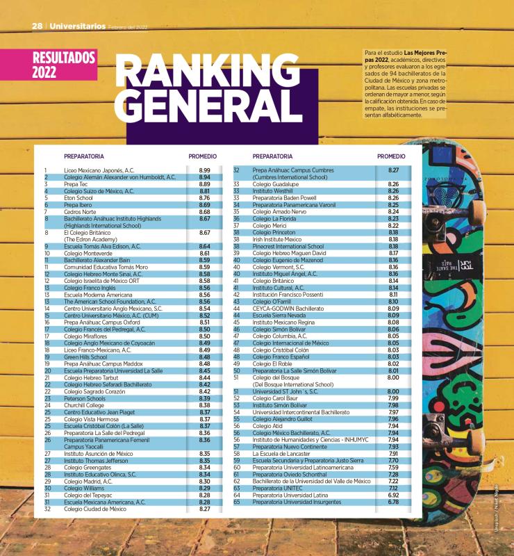 Ranking general